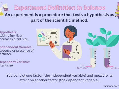 experimental