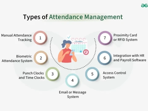 attendance