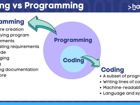 programming