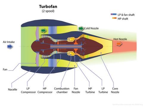 turbofan