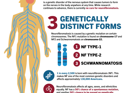 neurofibromatosis