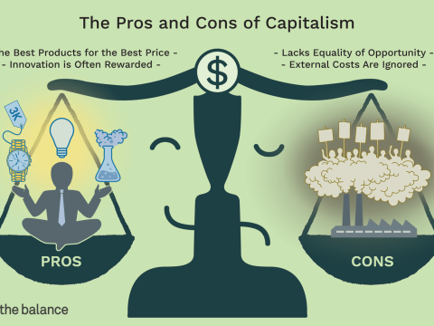 capitalism