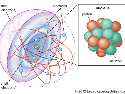 atomic