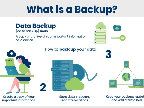 backup