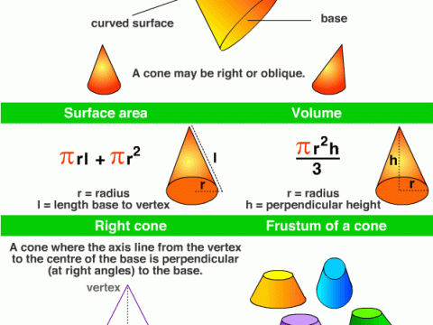 cone