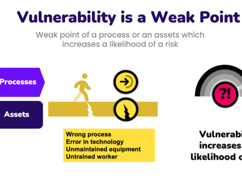 vulnerability