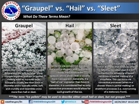hail