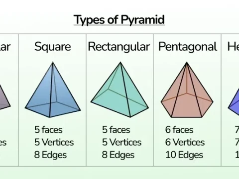 pyramid