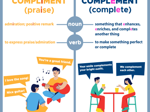 complement