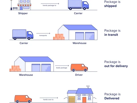 shipping