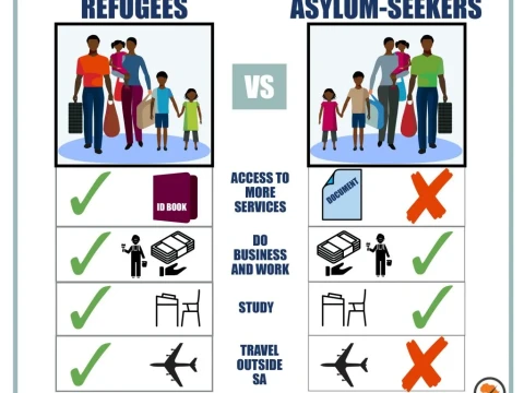 asylum