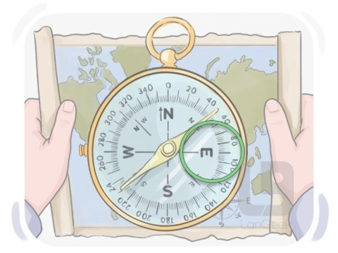 compass