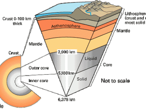 geological
