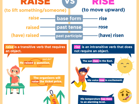 raising