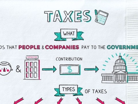 taxation