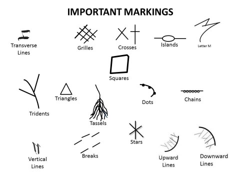 marking