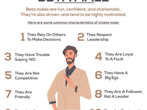 beta