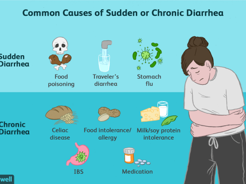 diarrhea