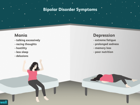 bipolar